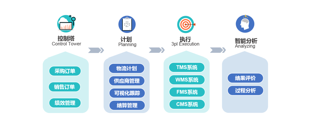 【共话•供应链金融模式】海格云链董事长梅春雷等一行参访甘肃省物产集团有限责任公司及兰州市商业银行股份有限公司总行