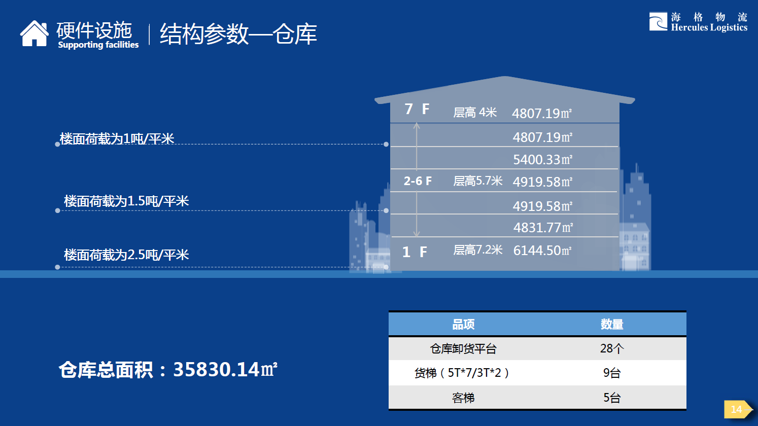 海格云链 盐保仓库及展厅盛大招商