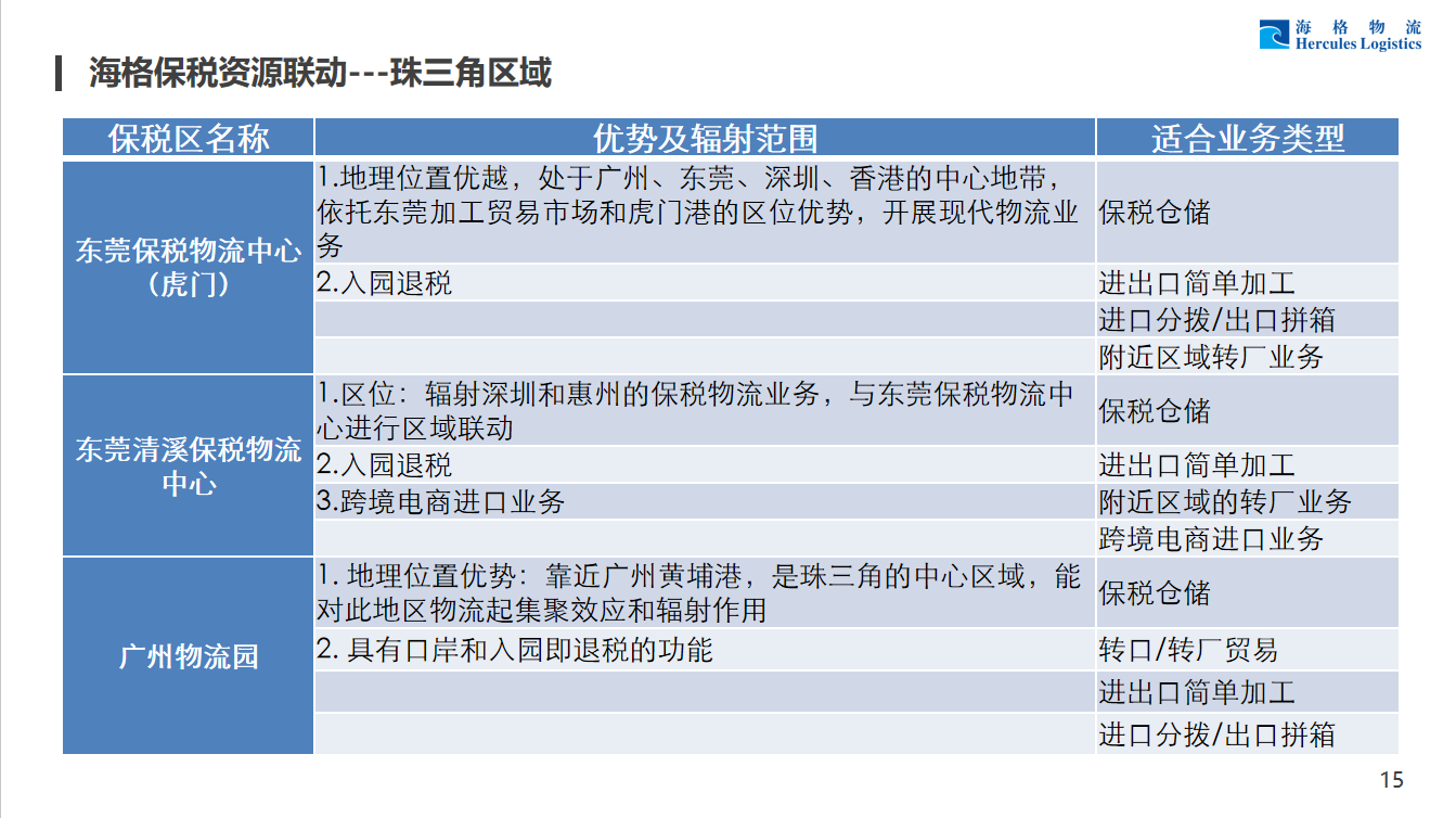 海格福田保税仓储服务介绍