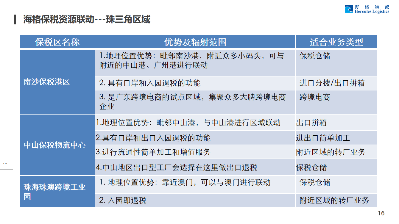 海格福田保税仓储服务介绍