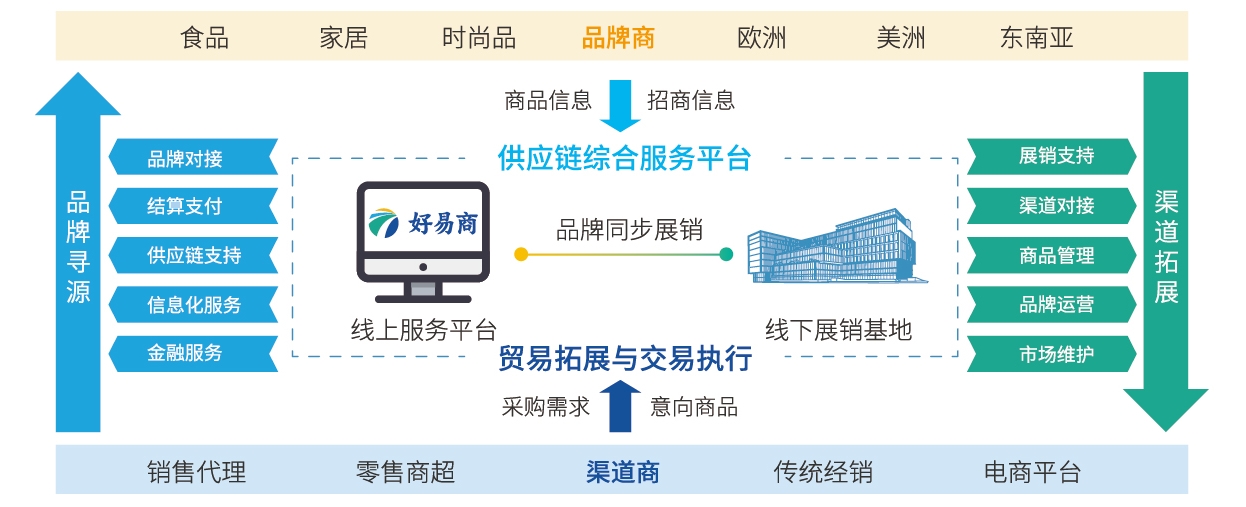 海格云链大楼获评“深圳市投资推广重点产业园区”