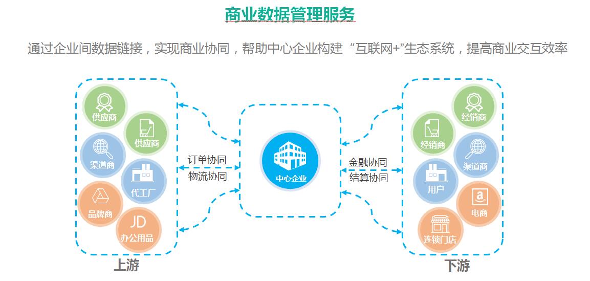 海格云链 助力企业实现供应链数字化转型