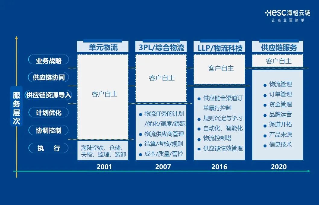 2021年智慧物流数字经济创新论坛|梅春雷先生受邀演讲