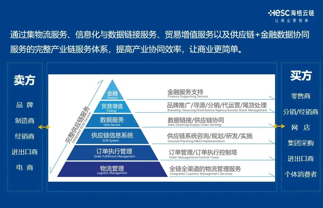 2021年智慧物流数字经济创新论坛|梅春雷先生受邀演讲