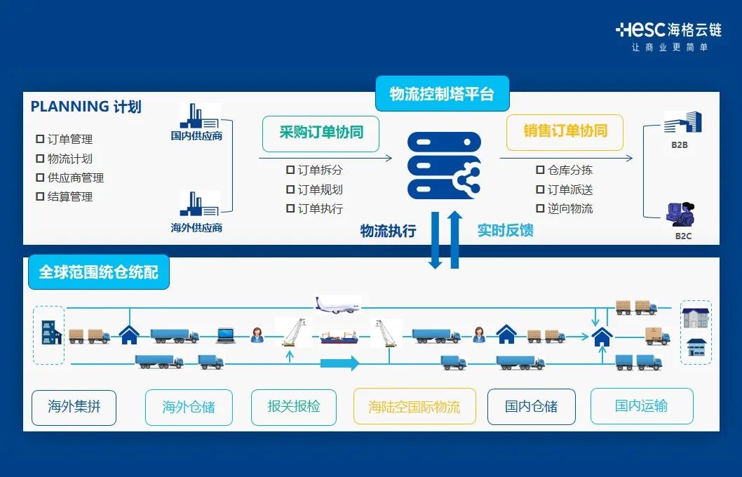 2021年智慧物流数字经济创新论坛|梅春雷先生受邀演讲