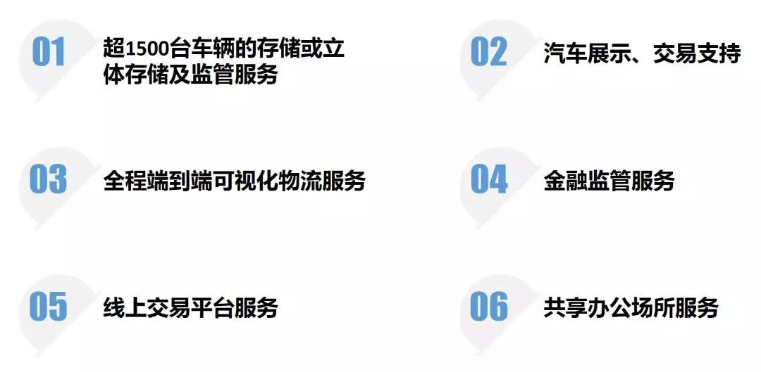 第一票完税平行进口车抵达海格云链大楼，盐田综合保税区平行进口车完税监管业务落地！