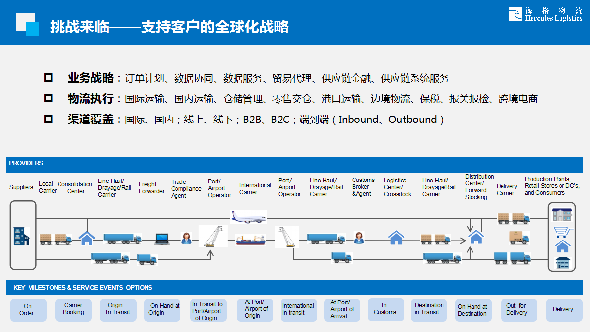 完整供应链服务何以可能——看复星会议上海格物流怎么说