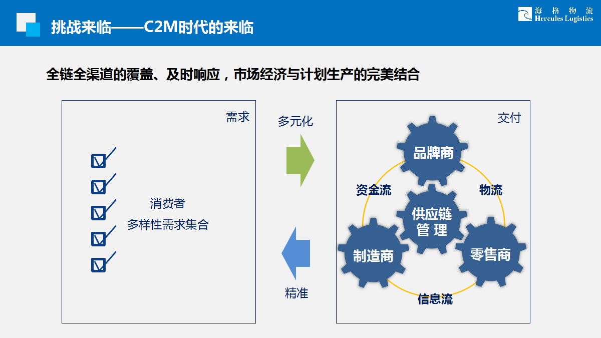 完整供应链服务何以可能——看复星会议上海格物流怎么说