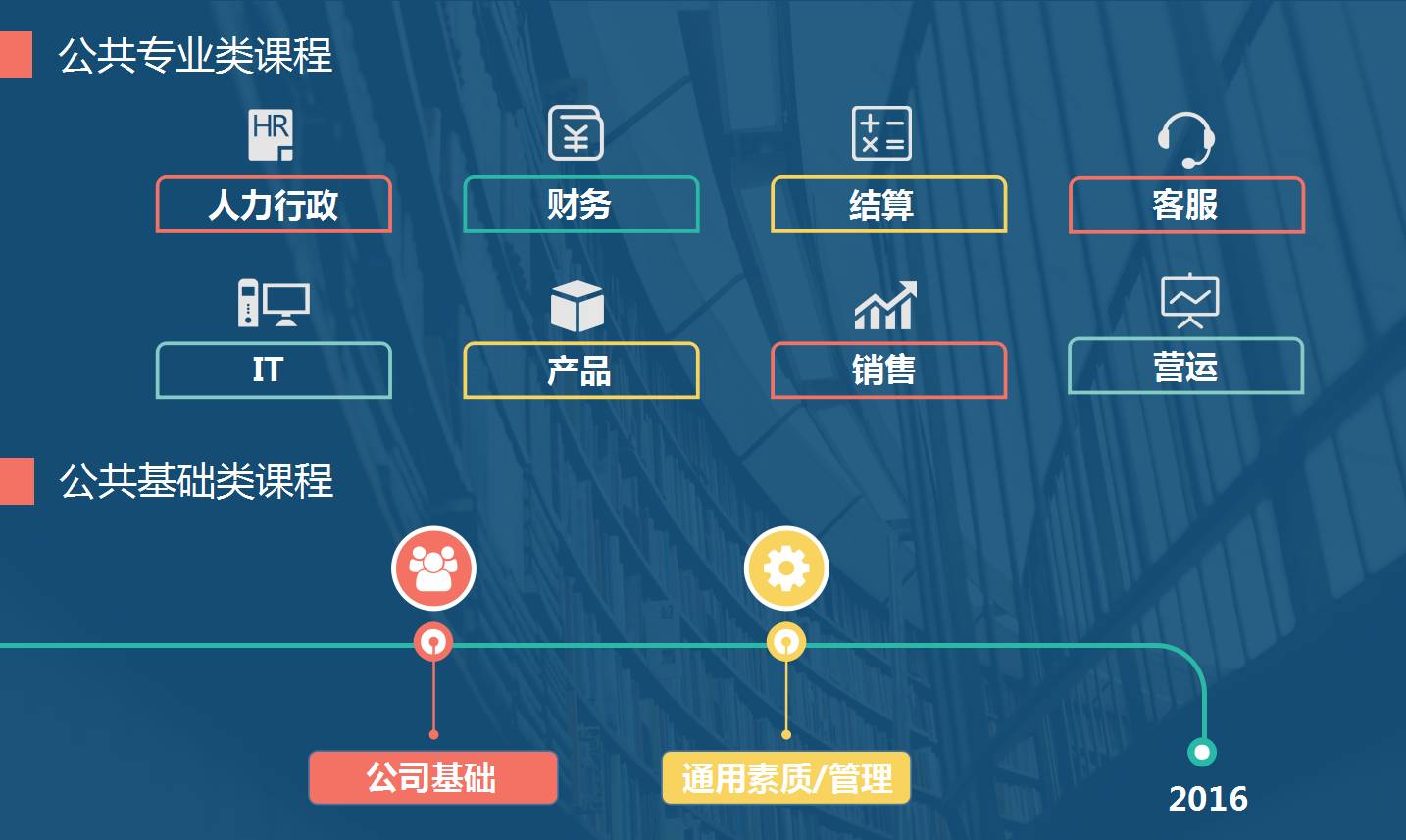 海格物流2017年全员积分制开课啦！！！