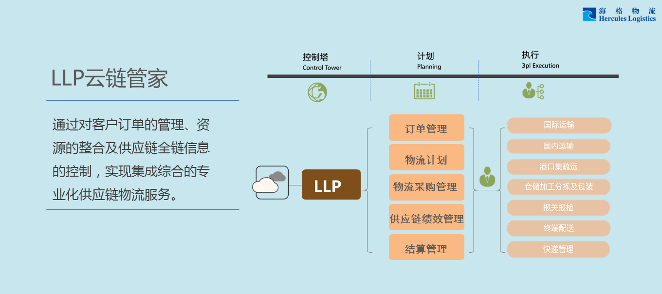 带你迅速了解《海格物流社会责任暨可持续发展报告2015》