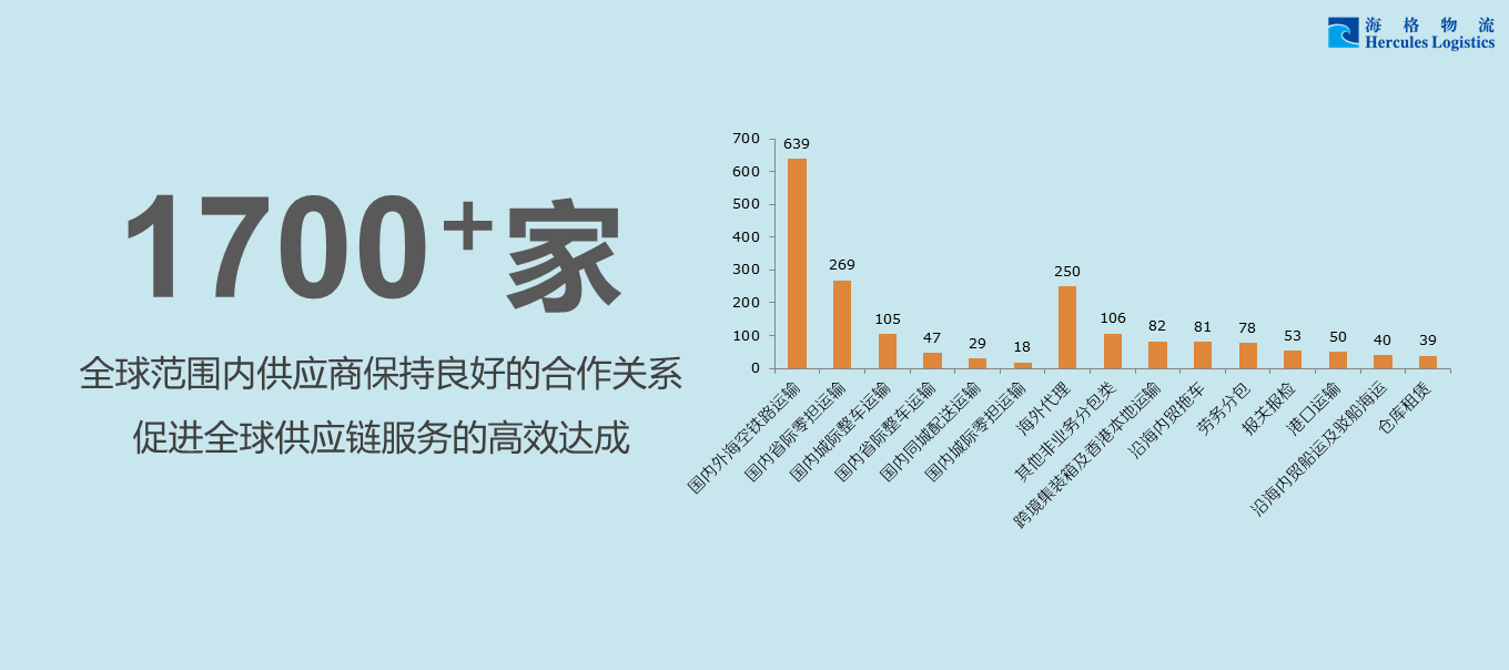 带你迅速了解《海格物流社会责任暨可持续发展报告2015》