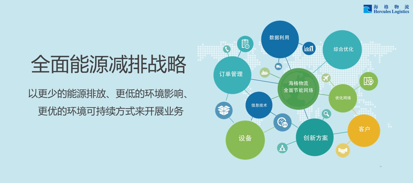 带你迅速了解《海格物流社会责任暨可持续发展报告2015》