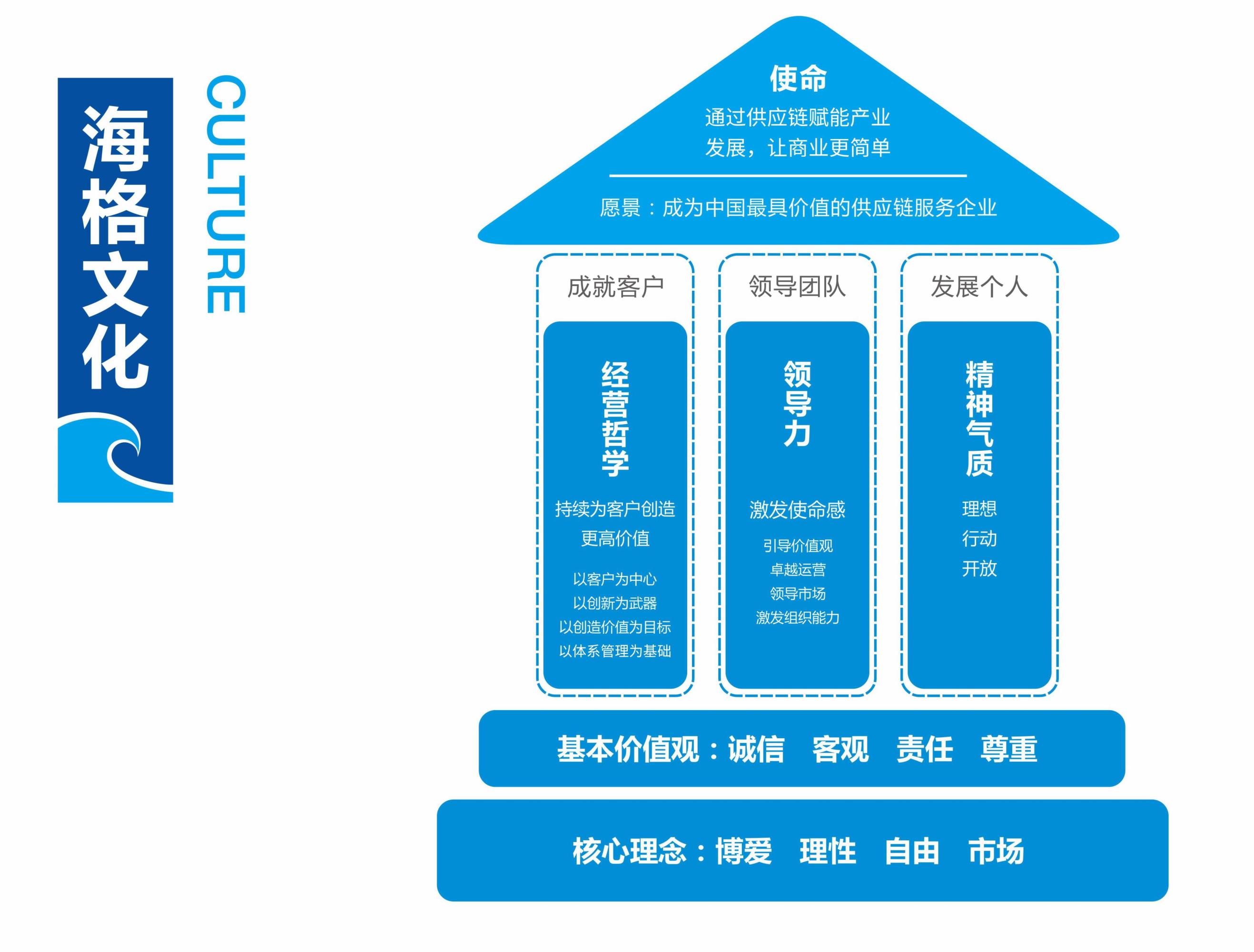 企业文化